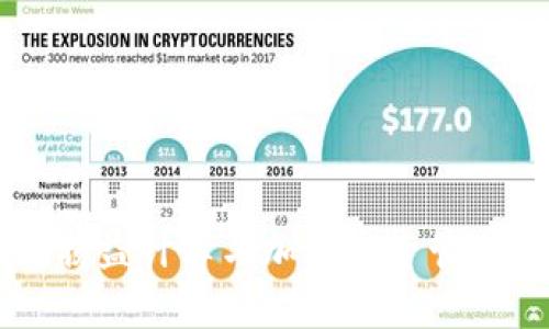 : Tokenim：损益计算与加密投资管理的终极指南