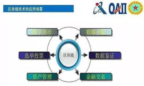看起来您提到的“tokenim”与“狗比”可能是指某种加密货币或数字资产的概念。然而，根据您的问题内容，可能存在拼写或语言的误解，因此为了帮助您，以下是对这个主题的探讨。

### 与关键词


如何利用Tokenim存储和管理数字资产？