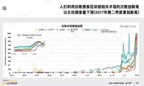 文章
TokenIM 2.0挖矿最新指南与投资策略