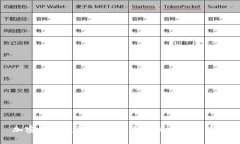加密货币投资指南：全面解析与实用策略
