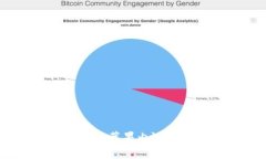 如何参与Tokenim国内苹果内测？全面指南与注意事