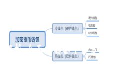 加密货币板块解析：全面了解各个细分领域的机