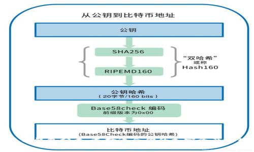 加密货币钱包分类：选择适合你的加密资产管理方式