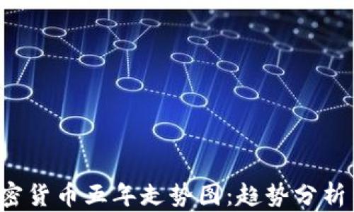 
2023年加密货币五年走势图：趋势分析与未来展望
