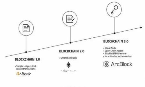 TokenIM2.0的小矿工是否靠谱？深度解析与投资建议