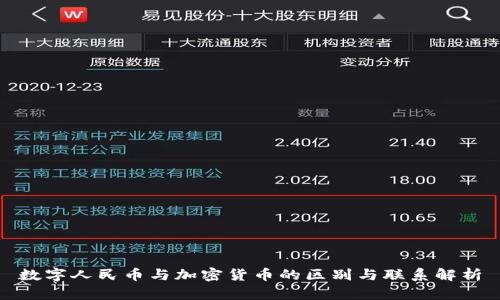 数字人民币与加密货币的区别与联系解析