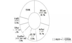 如何在Tokenim平台上将FACC换成现金？详细操作指南
