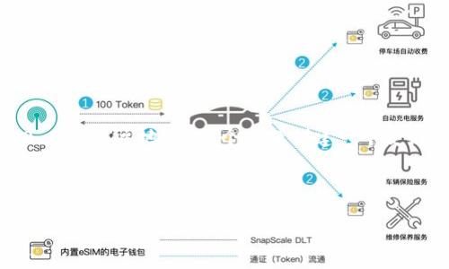 为了确保我能有效地帮助您，需要确认您是希望我根据“Tokenim2.0 2 BTC主地址”这个主题创建一个友好的文章结构吗？如果是的话，以下是一个可能的、关键词和内容大纲。

### 友好的

如何找到Tokenim2.0中的2 BTC主地址？完整指南及其安全性分析
