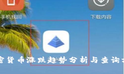加密货币涨跌趋势分析与查询方法