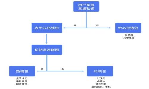 加密货币市场中的庄家现象: 你必须知道的真相