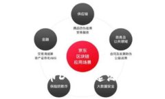 深入了解加密货币Doge：起源、应用及未来展望