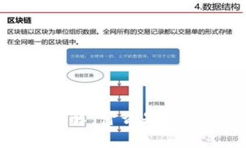 思考  
加密货币合约详解：什么是合约及其运作方式