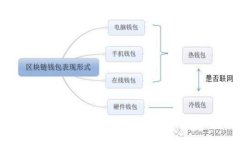Tokenim下载：如何顺利安装和使用币信钱包