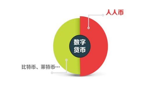 
拉脱维亚加密货币：市场现状与投资前景分析