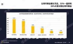 XF加密货币：未来金融的革命性选择