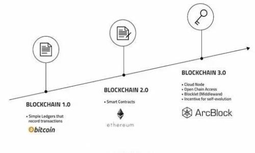
电竞加密货币：未来科技与游戏经济的完美结合
