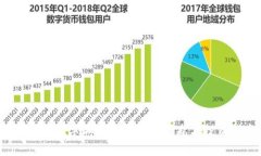 2023年数字加密货币最新动态与投资指南