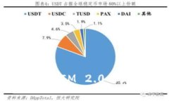 深入解析TokenIM 2.0的上线及其影响