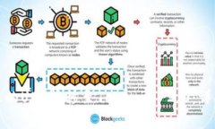 如何将火币平台上的UNI转移至Tokenim 2.0:详细步骤