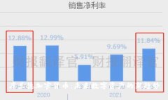 库兰德加密货币：未来数字资产的新趋势