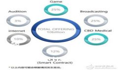 思考一个接近且的如何在Tokenim上查看Filecoin (FI