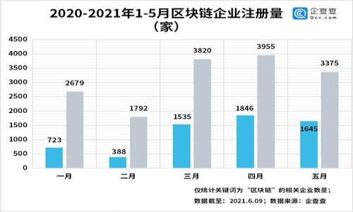 

2023年印尼加密货币市场现状与未来趋势分析