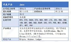 如何安装 Tokenim 2.0 钱包:详细指南