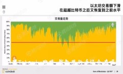 如果Tokenim跑路,钱包里的币还会在吗?