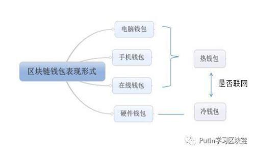 Tokenim离线钱包安全吗?全面解析其安全性及使用技巧