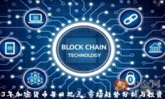 2023年加密货币每日观点：市场趋势分析与投资策