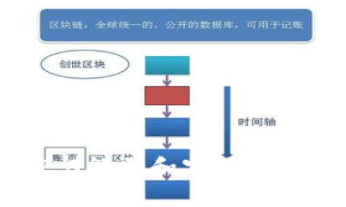Tokenim2.0能量和宽带问题解决方案