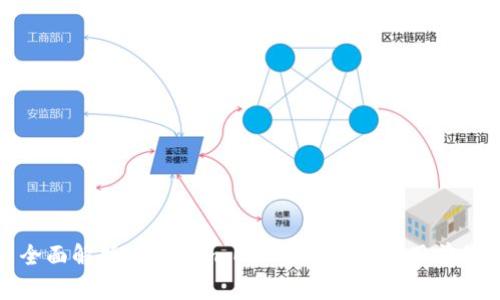 全面解析Tokenim:ERC标准及其应用前景