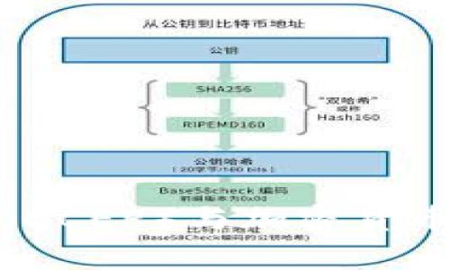 数字人民币（DCEP）与加密货币的全景解析