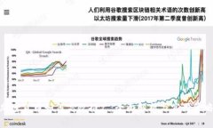 加密货币如何高效推广：全面解析与实用策略
