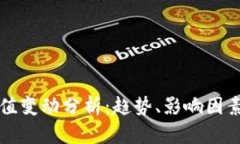 加密货币市值变动分析：趋势、影响因素与未来