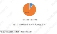如何通过PayPal交易加密货币：全面指南与注意事