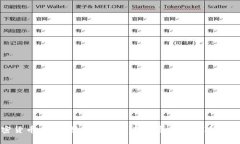 加密货币出轨：揭秘数字资产投资中的风险与误