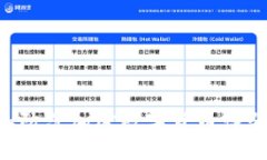 如何识别和防范加密数字货币诈骗:全面指南