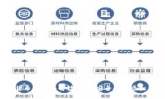 加密货币卡全面解读：如何安全使用虚拟货币？