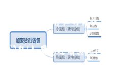 看起来您遇到了“tokenim2.0显示网络错误”的问题
