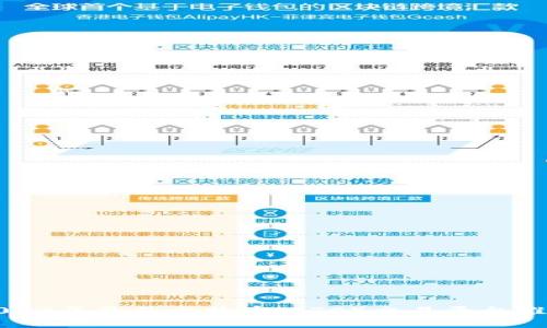 2023年最佳比特币(BTC)交易平台推荐