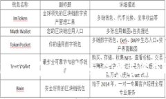 2023年Tokenim空投指南：如何参与与获取更多收益