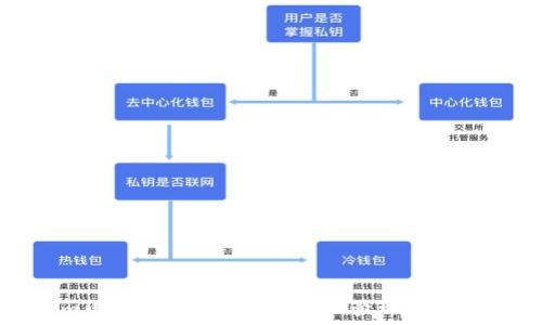   
Tokenim电脑版使用指南：轻松管理你的加密资产