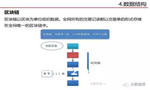 如何查看Tokenim 2.0私钥 - 全面教程