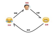 DOT是Polkadot网络的原生代币，而Tokenim是一个连接