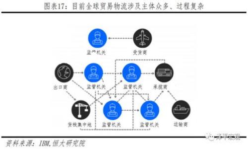 在区块链领域，Tokenim通常是一种数字资产或者代币，它可以在不同的平台上进行交易或使用。这些代币可以用于多种目的，比如激励用户参与网络、支付服务费用、或作为社区投票的手段。Tokenim的使用场景通常包括但不限于以下几个方面：

1. **支付手段**：许多区块链项目会发行自己的代币作为平台内部的支付手段，用户可以利用这些代币购买产品或服务。

2. **激励机制**：Tokenim常常用于激励用户参与网络活动，例如提供流动性、进行社区治理或维护网络安全。

3. **投资工具**：投资者可以通过购买Tokenim进行投资，期望其未来升值。

4. **治理角色**：在某些去中心化自治组织（DAO）或平台中，Tokenim持有人可以参与提案和投票，影响项目发展方向。

5. **交易资产**：Tokenim可在交易所进行买卖，成为投资者的交易资产。

如果您有关于Tokenim的具体用途或其他相关问题，欢迎详细询问！