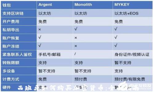 
西班牙如何购买加密货币：全面指南