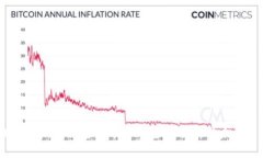 2019年新出加密货币——全面解析与未来趋势