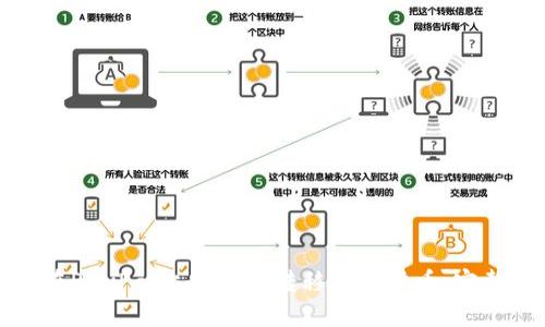 如何在PayPal上安全地转移加密货币：完整指南