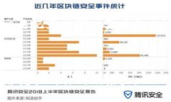   Tokenim 2.0 钱包群：如何使用与的全攻略 /  guan